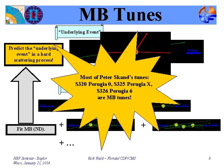 MB Tunes “Underlying Event” Predict the “underlying event” in a hard scattering process! Most