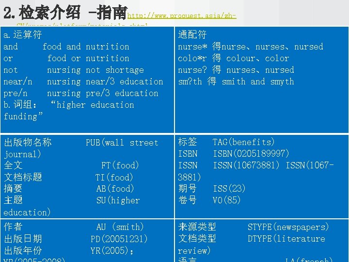 2. 检索介绍 -指南http: //www. proquest. asia/zh. CN/promos/platform/materials. shtml a. 运算符 and food and nutrition