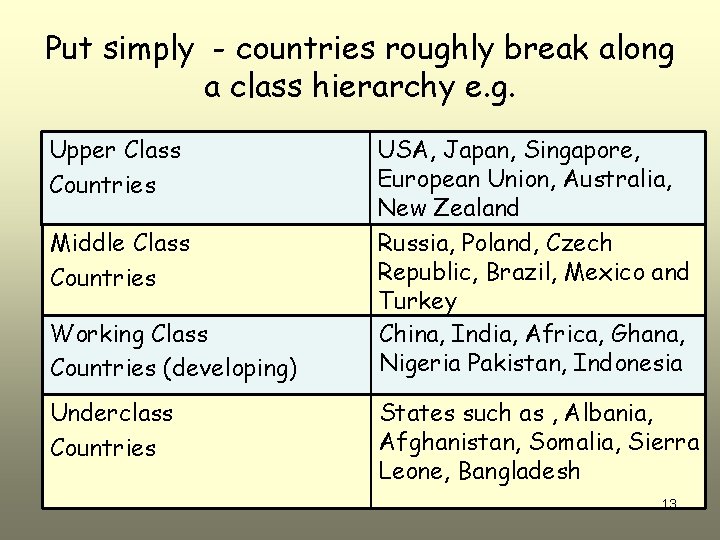 Put simply - countries roughly break along a class hierarchy e. g. Upper Class