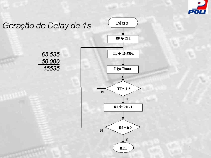 Geração de Delay de 1 s INÍCIO R 0 20 d 65. 535 -