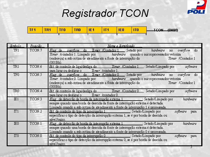 Registrador TCON TF 1 Símbolo TF 1 Posição TCON. 7 TR 1 TCON. 6