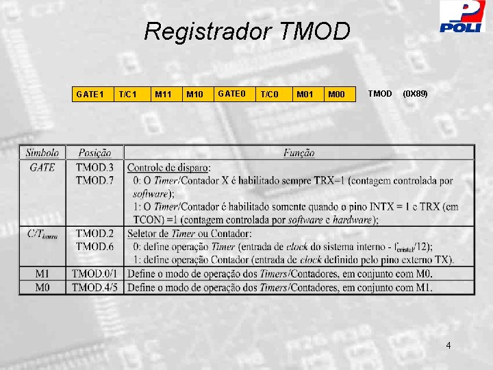 Registrador TMOD GATE 1 T/C 1 M 10 GATE 0 T/C 0 M 01