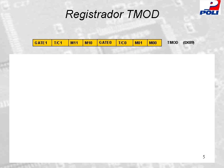 Registrador TMOD GATE 1 T/C 1 M 10 GATE 0 T/C 0 M 01