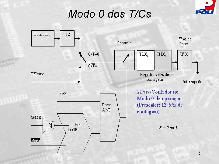 Modo 0 dos T/Cs Oscilador 12 Flag de Inter. Controle C/T=0 TLX 5 THX