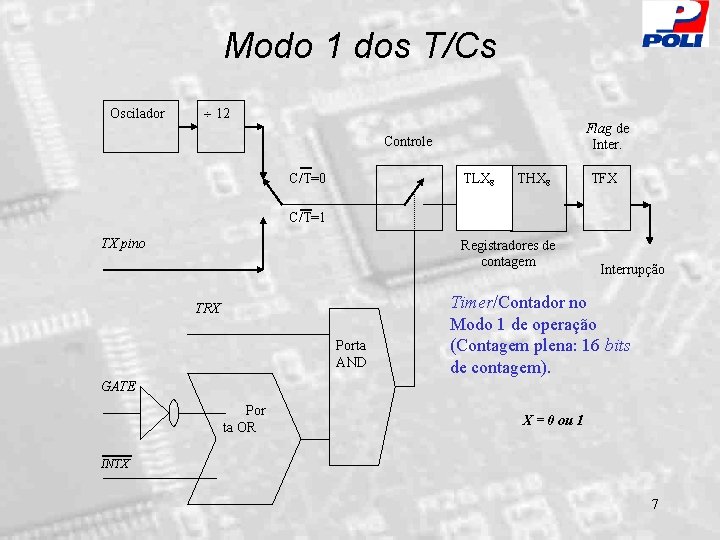 Modo 1 dos T/Cs Oscilador 12 Flag de Inter. Controle C/T=0 TLX 8 THX