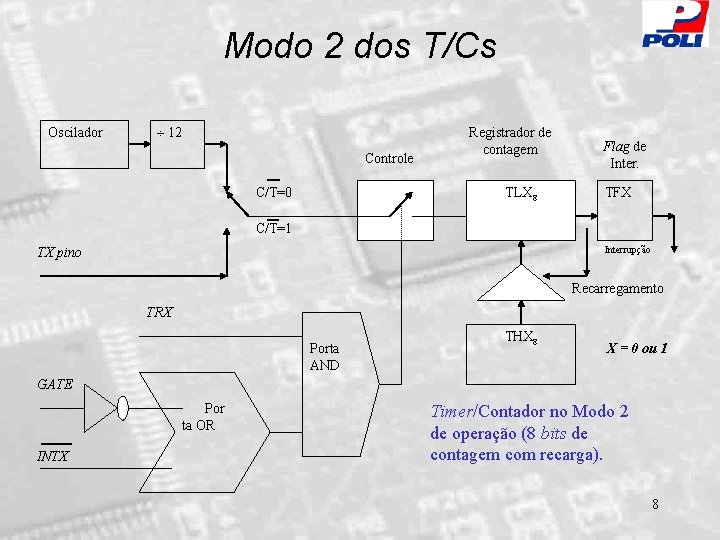 Modo 2 dos T/Cs Oscilador 12 Controle C/T=0 Registrador de contagem TLX 8 Flag