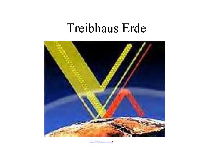Treibhaus Erde http: //www. g-o. de/ 