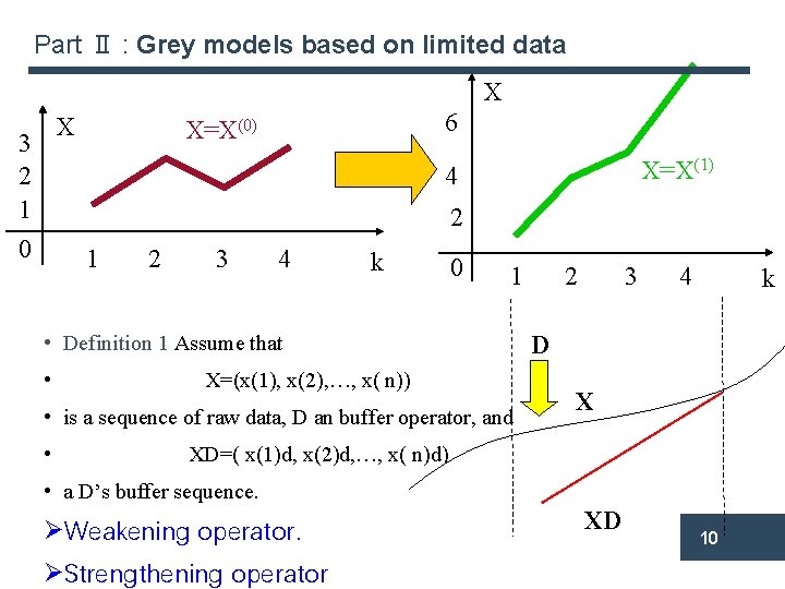 Part Ⅱ : Grey models based on limited data X X 3 2 1