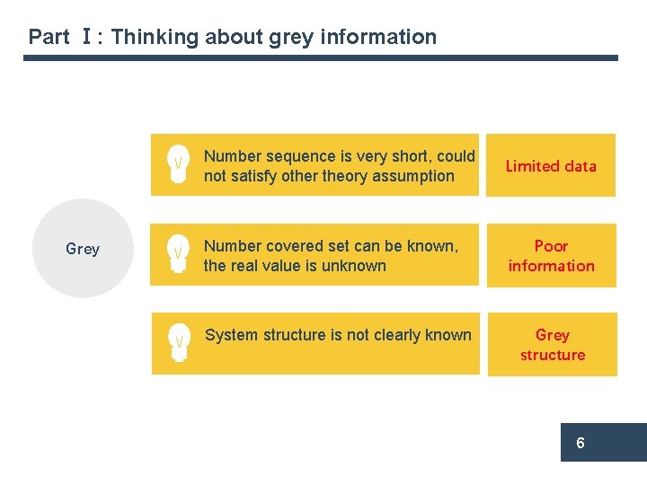 Part Ⅰ: Thinking about grey information Grey Number sequence is very short, could not