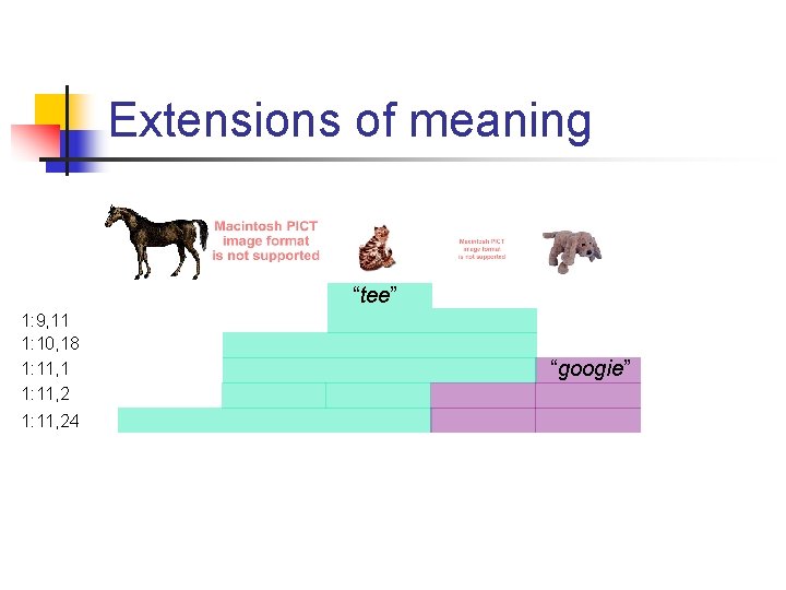 Extensions of meaning “tee” 1: 9, 11 1: 10, 18 1: 11, 1 1: