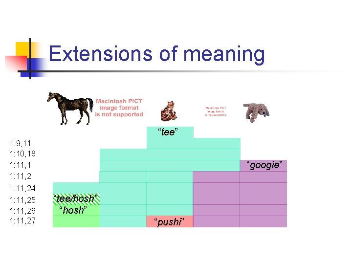 Extensions of meaning “tee” 1: 9, 11 1: 10, 18 1: 11, 1 1: