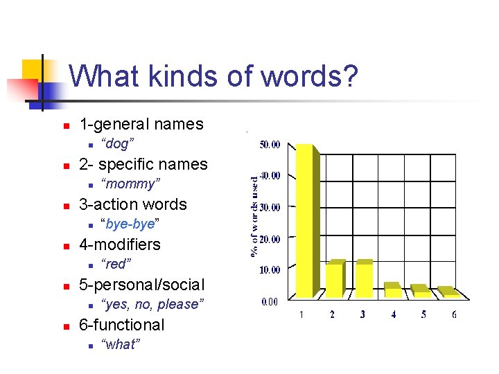What kinds of words? n 1 -general names n n 2 - specific names