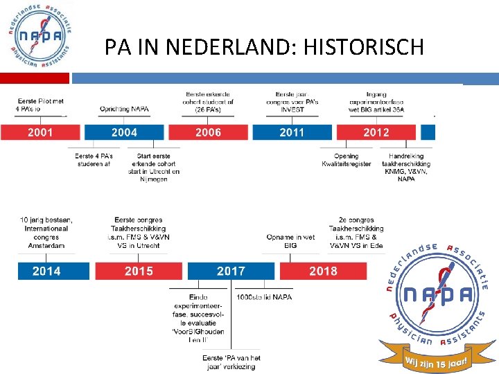 PA IN NEDERLAND: HISTORISCH 
