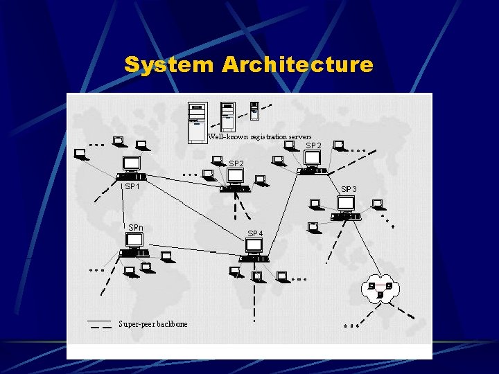 System Architecture 