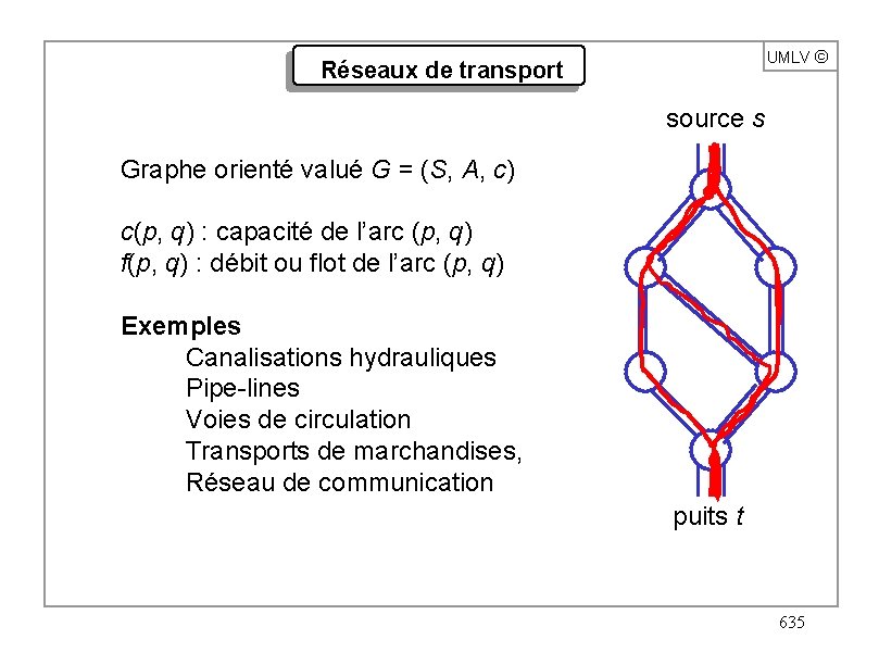 UMLV ã Réseaux de transport source s Graphe orienté valué G = (S, A,