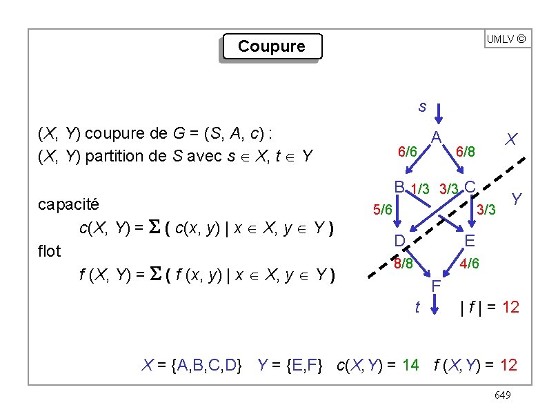 UMLV ã Coupure s (X, Y) coupure de G = (S, A, c) :