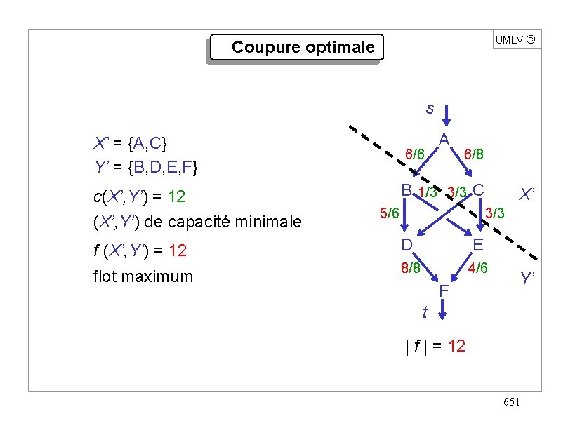 UMLV ã Coupure optimale s A X’ = {A, C} Y’ = {B, D,