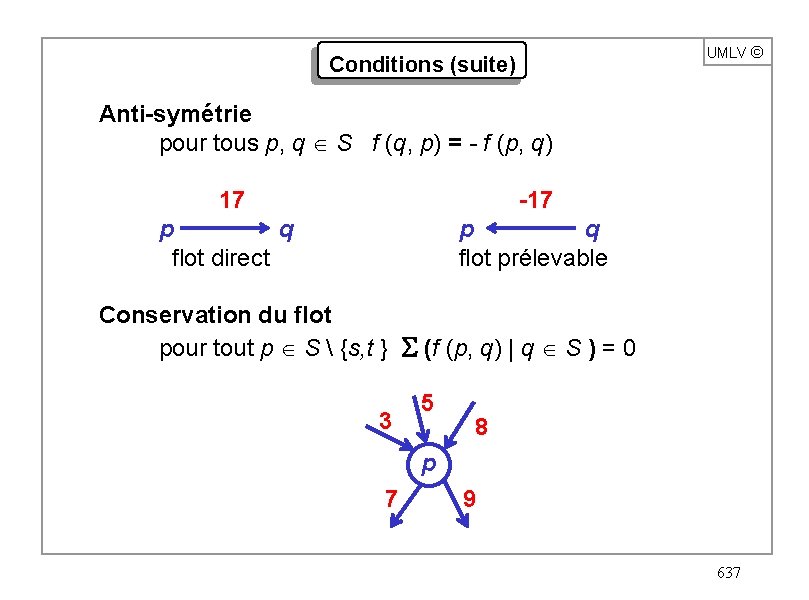 UMLV ã Conditions (suite) Anti-symétrie pour tous p, q Î S f (q, p)