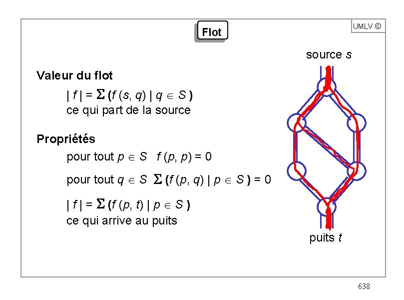 UMLV ã Flot source s Valeur du flot | f | = (f (s,