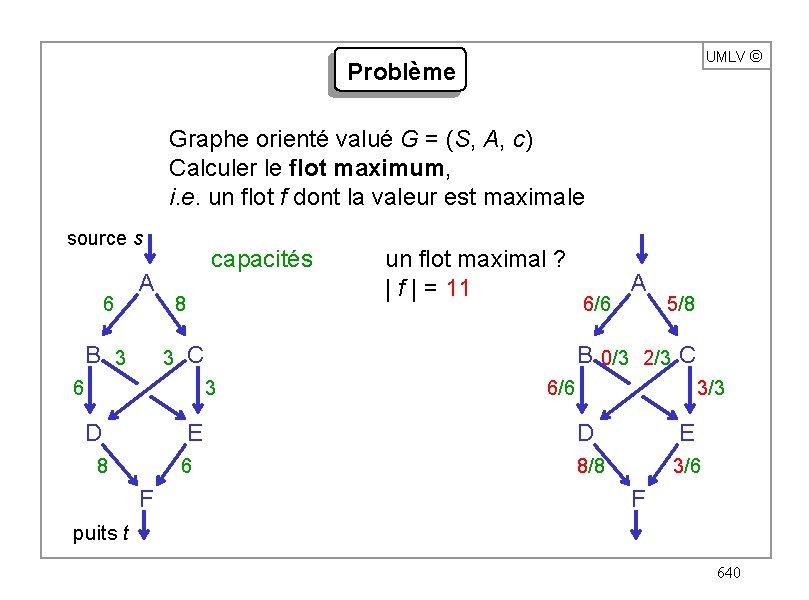 UMLV ã Problème Graphe orienté valué G = (S, A, c) Calculer le flot