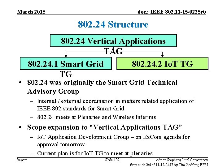 March 2015 doc. : IEEE 802. 11 -15/0225 r 0 802. 24 Structure 802.