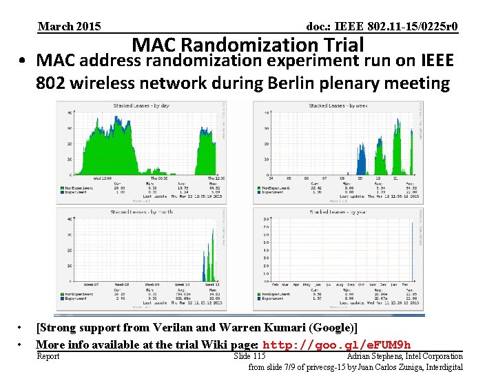 March 2015 doc. : IEEE 802. 11 -15/0225 r 0 MAC Randomization Trial •