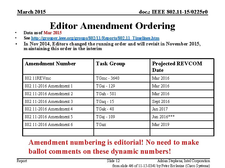 March 2015 doc. : IEEE 802. 11 -15/0225 r 0 Editor Amendment Ordering •