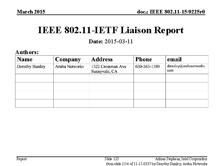 March 2015 doc. : IEEE 802. 11 -15/0225 r 0 IEEE 802. 11 -IETF