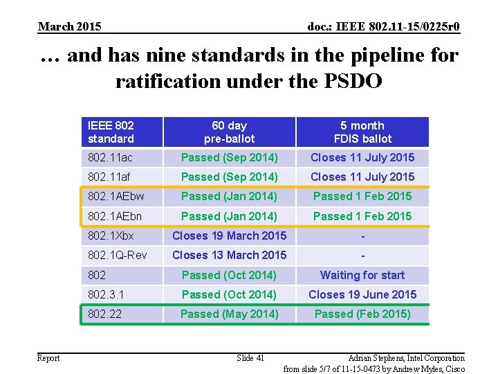 March 2015 doc. : IEEE 802. 11 -15/0225 r 0 … and has nine