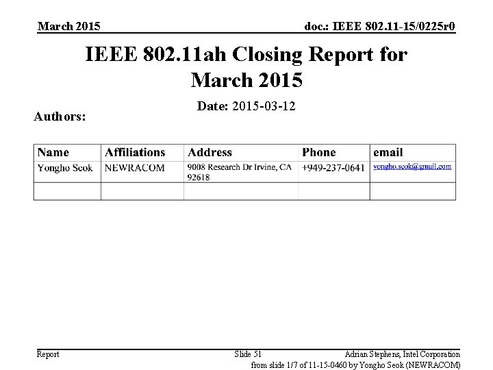 March 2015 doc. : IEEE 802. 11 -15/0225 r 0 IEEE 802. 11 ah