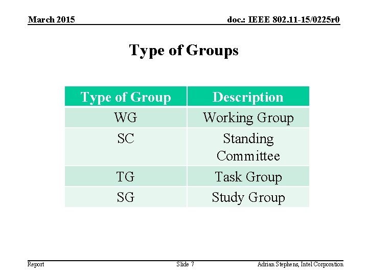 March 2015 doc. : IEEE 802. 11 -15/0225 r 0 Type of Groups Type