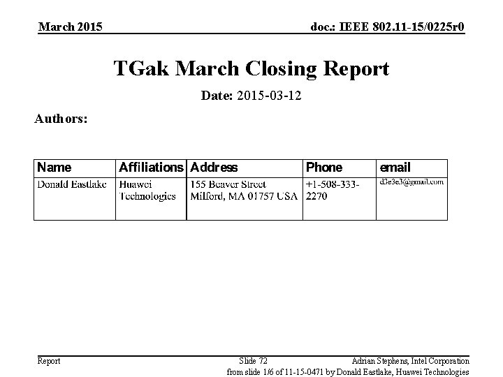 March 2015 doc. : IEEE 802. 11 -15/0225 r 0 TGak March Closing Report