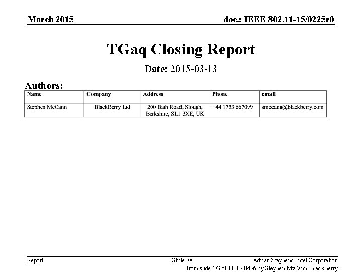 March 2015 doc. : IEEE 802. 11 -15/0225 r 0 TGaq Closing Report Date: