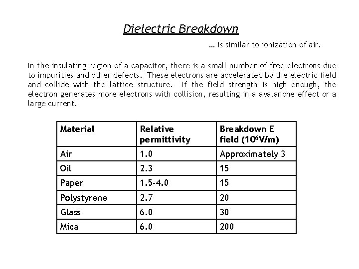 Dielectric Breakdown … is similar to ionization of air. In the insulating region of