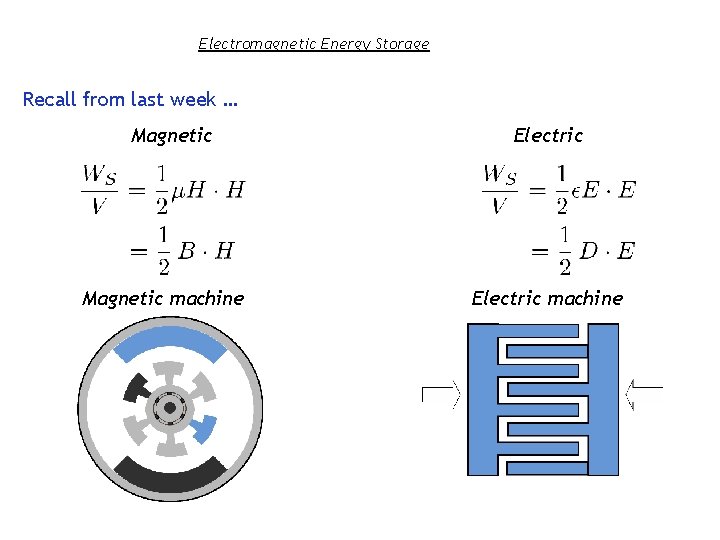 Electromagnetic Energy Storage Recall from last week … Magnetic machine Electric machine 