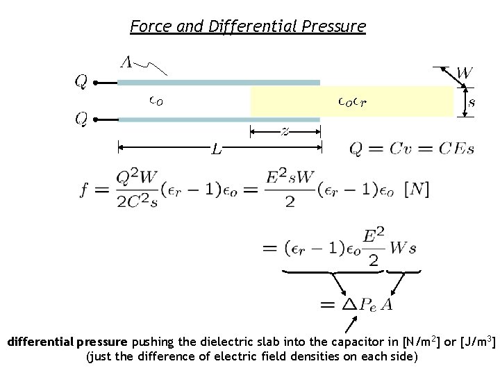 Force and Differential Pressure differential pressure pushing the dielectric slab into the capacitor in