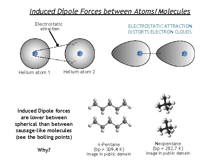 Induced Dipole Forces between Atoms/Molecules Electrostatic ELECTROSTATIC ATTRACTION DISTORTS ELECTRON CLOUDS attraction Helium atom