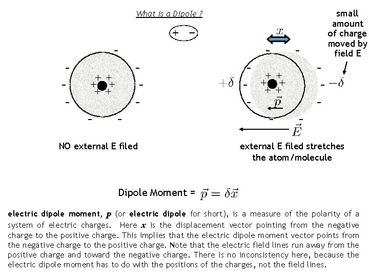small amount of charge moved by field E What is a Dipole ? -