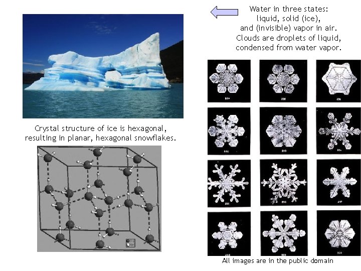 Water in three states: liquid, solid (ice), and (invisible) vapor in air. Clouds are