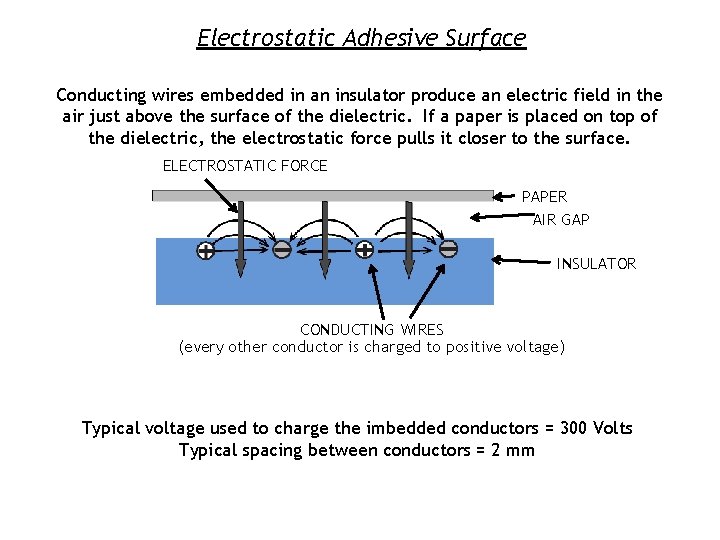 Electrostatic Adhesive Surface Conducting wires embedded in an insulator produce an electric field in