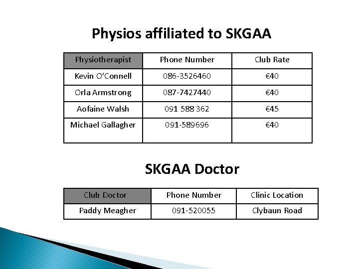 Physios affiliated to SKGAA Physiotherapist Phone Number Club Rate Kevin O’Connell 086 -3526460 €