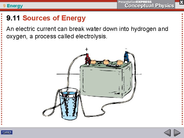 9 Energy 9. 11 Sources of Energy An electric current can break water down