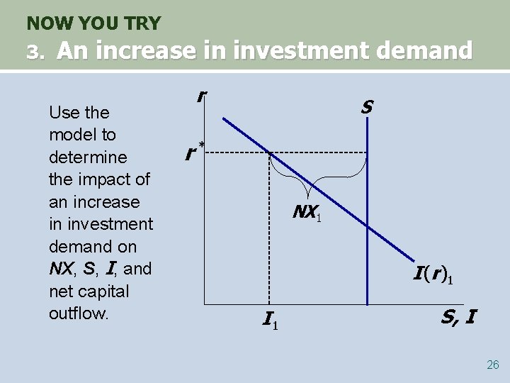 NOW YOU TRY 3. An increase in investment demand Use the model to determine