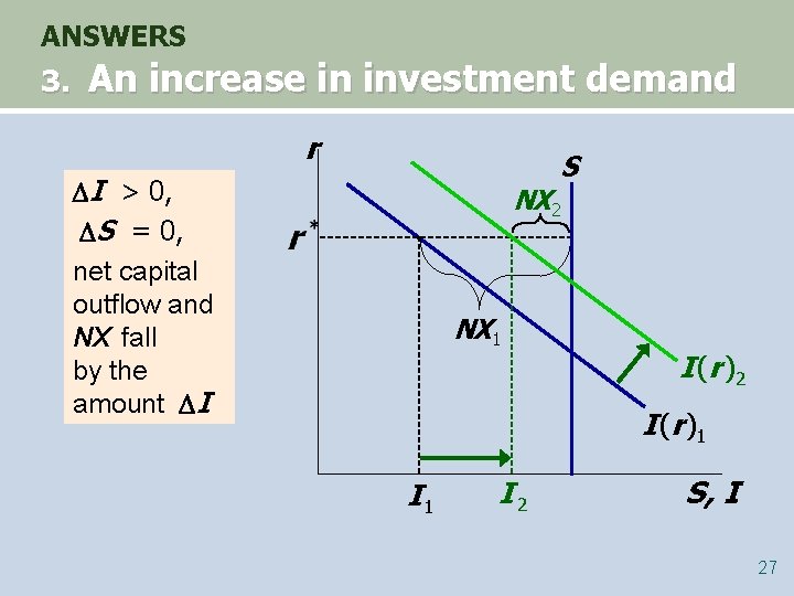 ANSWERS 3. An increase in investment demand r S I > 0, S =