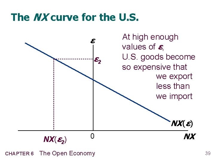 The NX curve for the U. S. ε ε 2 At high enough values