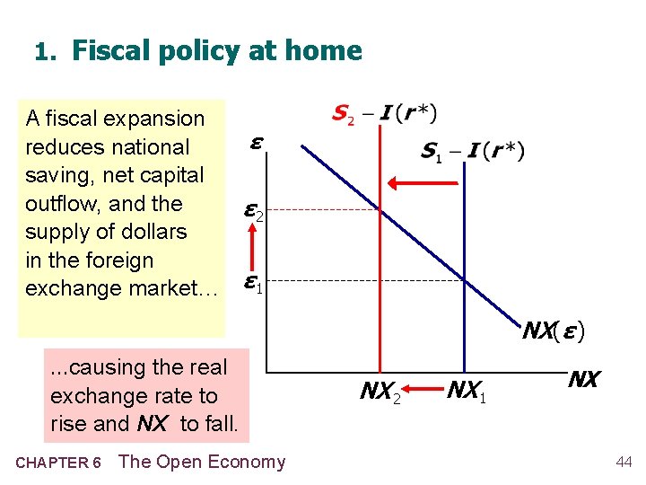 1. Fiscal policy at home A fiscal expansion reduces national saving, net capital outflow,
