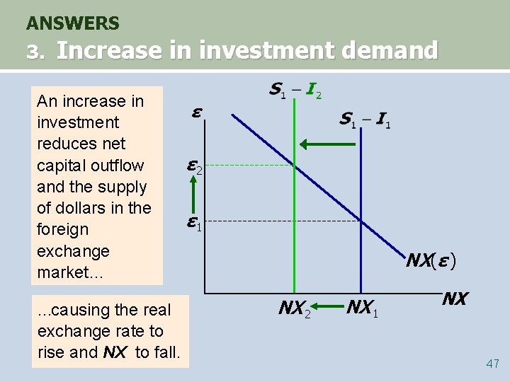 ANSWERS 3. Increase in investment demand An increase in investment reduces net capital outflow