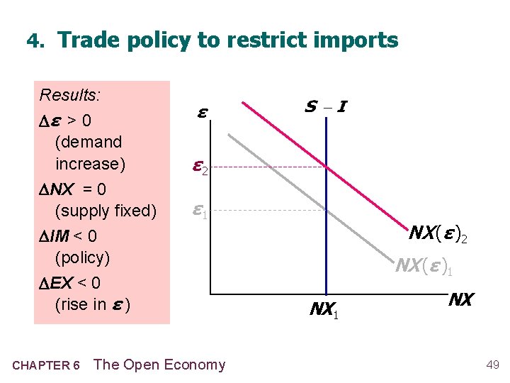 4. Trade policy to restrict imports Results: ε > 0 (demand increase) NX =