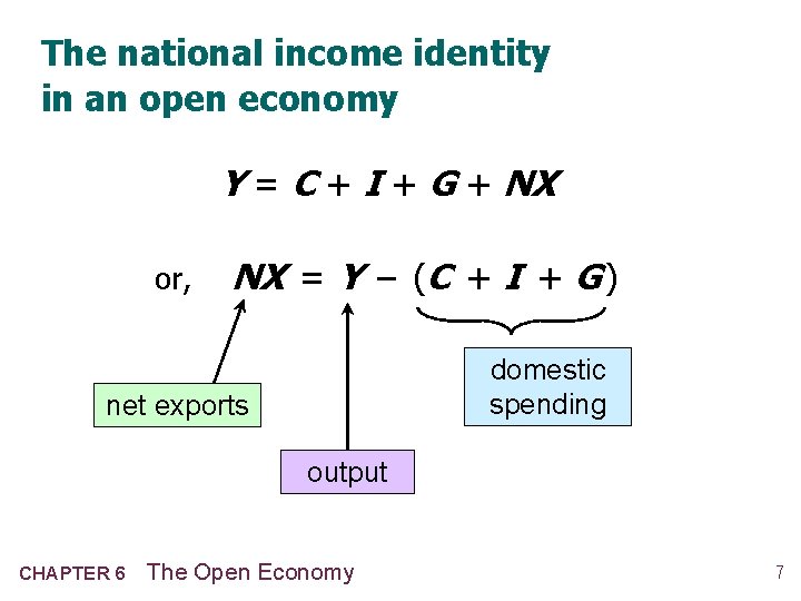 The national income identity in an open economy Y = C + I +