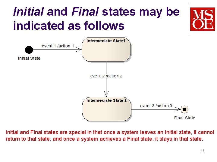 Initial and Final states may be indicated as follows Initial and Final states are